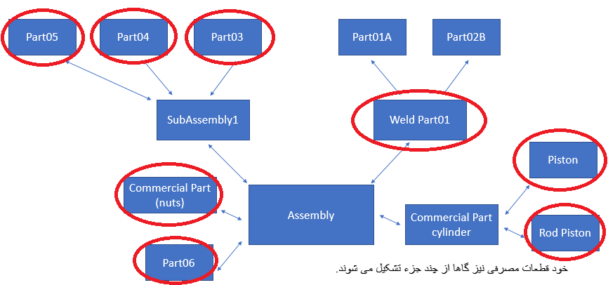 اجزای جدول BOM در حالت Part Only سالیدورک